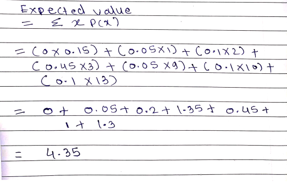 Expected value - E x Plan =cono.15) + Co.osx1) + Coo1x2)+ co.u5x3) + Co.os xg)+cool816) + cool X13) = ot o.ost 0.2 + 1-35+ 0.