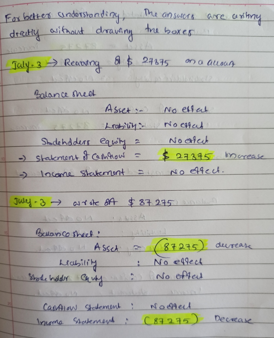 For better understanding, The answers the boxes are writing directly without without drawing Jaly. 3. Rearving a $ 27375 on a