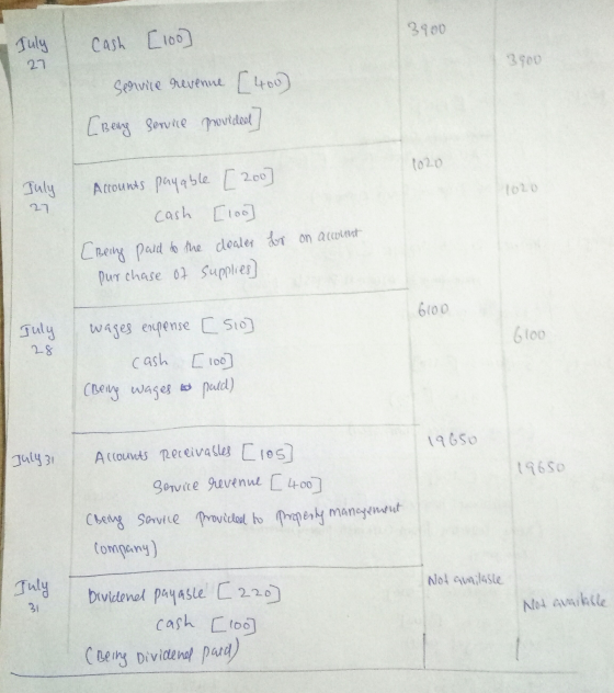 3900 July 27 Cash [100] 3900 Spowice nevenne [400] [Beary service provided July 27 1020 Accounts payable [ 200 cash [loo [Bei