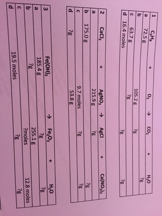 1 C3Hg a 72.5 g H2O ?g Co2 ?g ?g 02 105.2 g ?g c 63.7 g d 16.4 moles ?g Ca(NO3)2 2 CaCl2 ?g 15.9 g Rg ?g b 175.0g ?g 9.7 mole