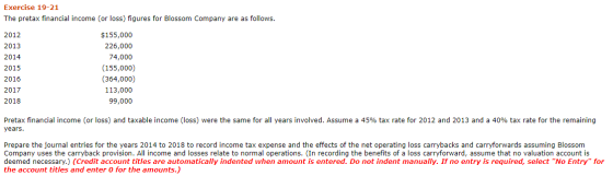 Exercise 19-21 The pretax financial income (or loss) figures for Blossom Company are as follows. 2012 2013 2014 2015 2016 201