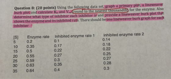 Question 8: (20 points) Using the following data set, graph a primary plot, a lineweaver burk plot and calculate K and V roun