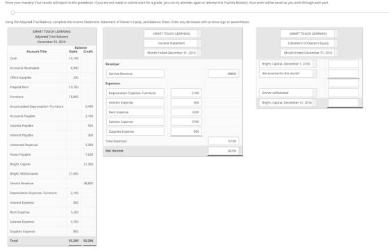 Prove your mastery! Your results will report to the gradebook. If you are not ready to submit work for a grade, you can try activities again or attempt the Practice Mastery. Your work will be saved as you work through each part. Using the Adjusted Trial Balance, complete the Income Statement, Statement of Owners Equity, and Balance Sheet. Enter any decreases with a minus sign or parentheses SMART TOUCH LEARNING Adjusted Trial Balance December 31, 2016 SMART TOUCH LEARNING SMART TOUCH LEARNING Income Statement Statement of Owners Equity Account Title Debit Credit Month Ended December 31, 2016 Month Ended December 31, 2016 16,100 Bright, Capital, December 1, 2016 Accounts Receivable 8,900 Service Revenue 48800 Net income for the month Office Supplies 200 Prepaid Rent 10,700 2100 Owner withdrawal 18,800 Interest Expense Rent Expense Salaries Expense Supplies Expense 300 Bright, Capital, December 31, 2016 Accounts Payable Salaries Payable Interest Payable 2,100 3700 S00 800 300 Total Expenses 10100 Unearned Revenue Net Income 38700 Notes Payable Bright, Capital Bright, Withdrawals 7,500 21,300 27,400 Service Revenue 48,800 2,100 Interest Expense Rent Expense Salaries Expense Supplies Expense Total 300 3,700 800 92,200 92,200