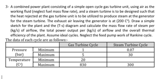 3- A combined power plant consisting of a simple open cycle gas turbine unit, using air as the working fluid (neglect fuel ma