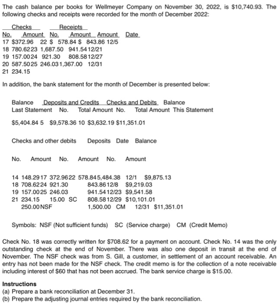 The cash balance per books for Wellmeyer Company on November 30, 2022, is $10,740.93. The following checks and receipts were