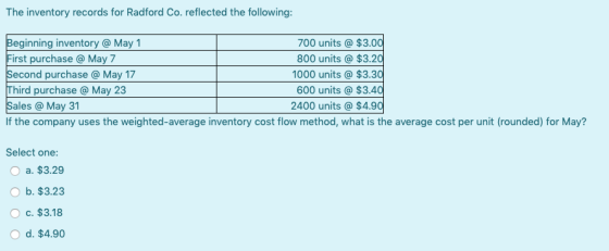 The inventory records for Radford Co. reflected the following: Beginning inventory @ May 1 700 units @ $3.00 First purchase @