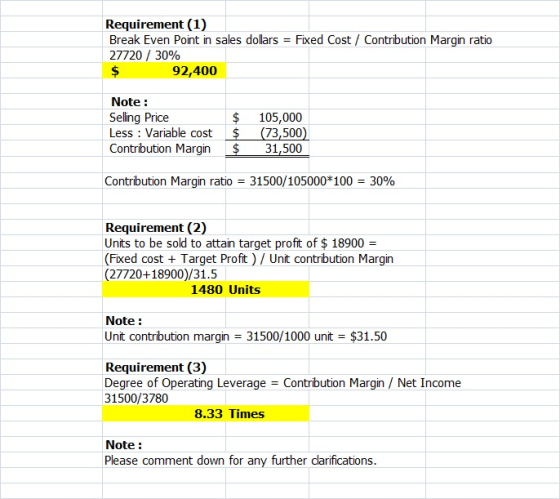 Fixed Cost / Contribution Margin ratio Requirement (1) Break Even Point in sales dollars 27720 / 30% $ 92,400 Note : Selling