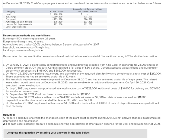 At December 31, 2020, Cord Companys plant asset and accumulated depreciation and amortization accounts had balances as follo
