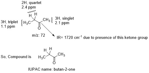2H, quartet 2.4 ppm HH X CH 3H, singlet 3H, triplet H, 1.1 ppm 33 2.1 ppm 2 IR=1720 cm due to presence of this ketone group H