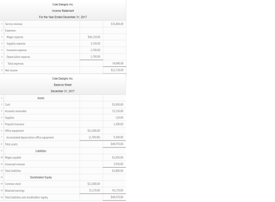 Cole Designs Inc. Income Statement For the Year Ended December 31, 2017 Service revenue $76,800.00 2 Expenses: 3 Wages expens