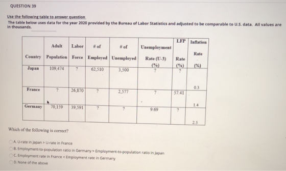 QUESTION 39 Use the following table to answer question The table below uses data for the year 2020 provided by the Bureau of