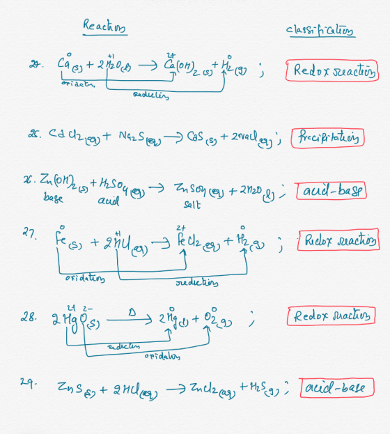 classifications Reaction m. Cåes + 2 2 .09 > fon)ost je nog ; + 1 Redox seaction oeidates Redulin as. Cadza + Na2S Cas (sy +