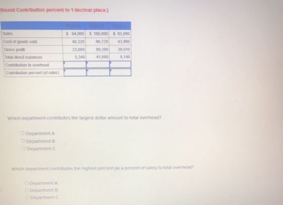 Round Contribution percent to 1 decimal place.) Sales Cost of goods sold $ 64,000 40,320 23.680 5.340 5 186,000 96,720 89,280