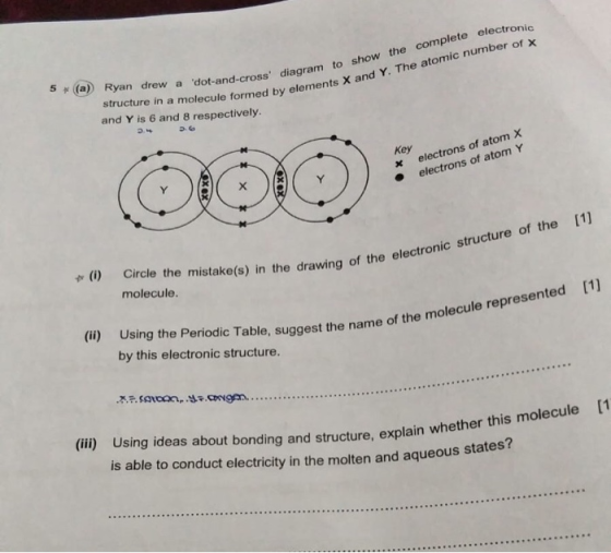 2.6 Кеу electrons of atom X electrons of atom Y Ryan drew a dot-and-cross diagram to show the complete electronic structure
