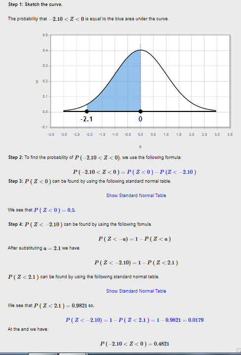 Step 1: Sketch the curve. The probability that 2.10 Z<0 is equal to the blue area under the curve. 0.5 0.4 0.3 0.2 0.1 0.0- -