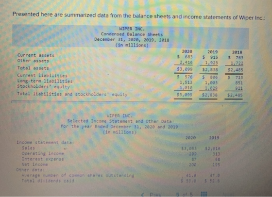 Presented here are summarized data from the balance sheets and income statements of Wiper Inc.: WIPER INC. Condensed Balance