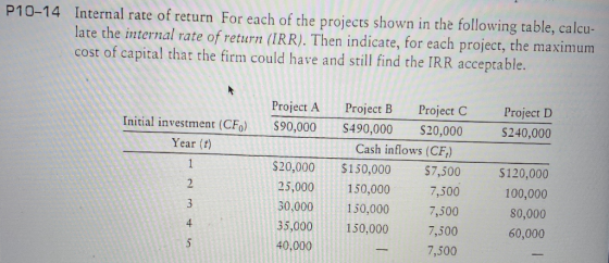 P10-14 Internal rate of return For each of the projects shown in the following table, calcu- late the internal rate of return