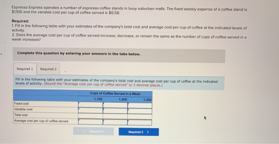 Espresso Express operates a number of espresso coffee stands in busy suburban malls. The foxed weekly expense of a coffee sta