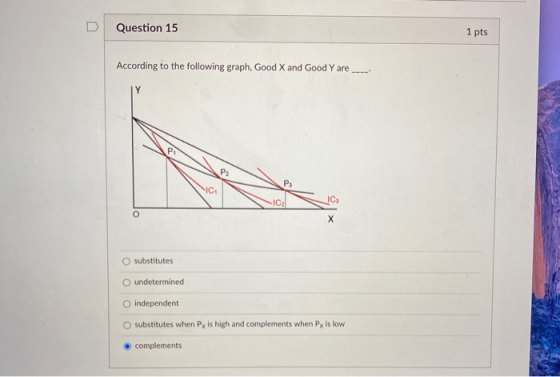 Question 15 1 pts According to the following graph, Good X and Good Yare Y P: P2 IC: IC IC O х substitutes O undetermined O i