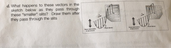 d. What happens to these vectors in the sketch below as they pass through these smaller slits? Draw them after they pass th