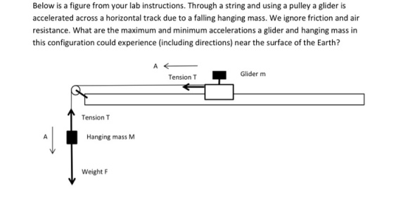Below is a figure from your lab instructions. Through a string and using a pulley a glider is accelerated across a horizontal track due to a falling hanging mass. We ignore friction and air resistance. What are the maximum and minimum accelerations a glider and hanging mass in this configuration could experience (including directions) near the surface of the Earth? Glider m Tension T Tension T Hanging mass M Weight F