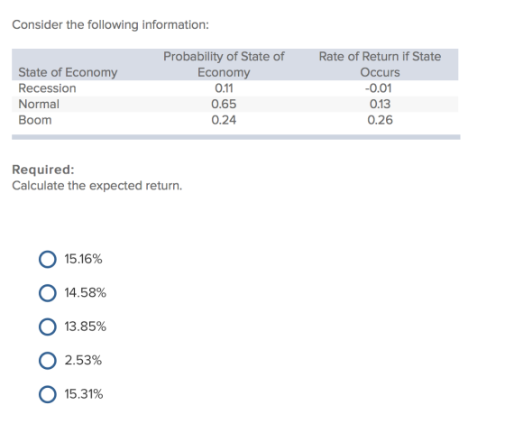 Consider the following information: State of Economy Recession Normal Boom Probability of State of Economy 0.11 0.65 0.24 Rate of Return if State Occurs 0.01 0.13 0.26 Required: Calculate the expected return. ? 15.16% ? 14.58% ? 13.85% 0 2.53% ? 15.31% /O