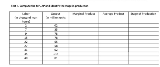 Test II. Compute the MP, AP and identify the stage in production Marginal Product Average Product Stage of Production Output