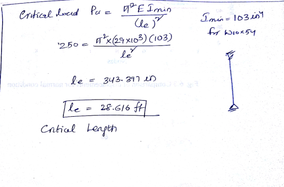 le) le le = 28.616 fn Cnial Lenpth