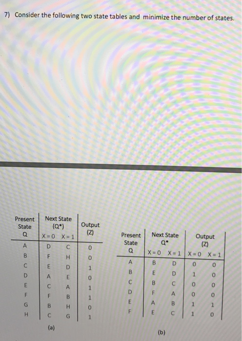 7) Consider the following two state tables and minimize the number of states. Present Next State State (Q) Output Present Nex