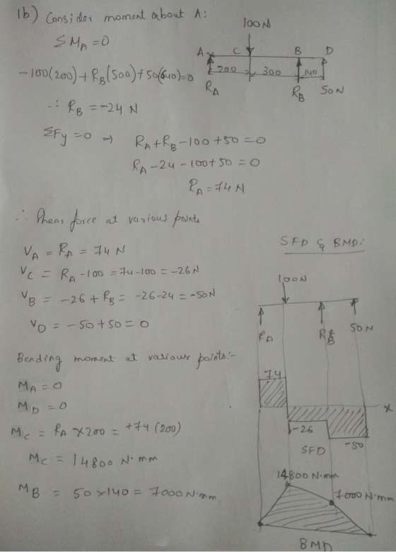 B D 2200 300 RB ON 16) Consider moment about Ai loon SMA=0 - 100 (200) + R2 (500) + solfo)-o - RB = 24 N EFy=0 Rot Re-100+50=