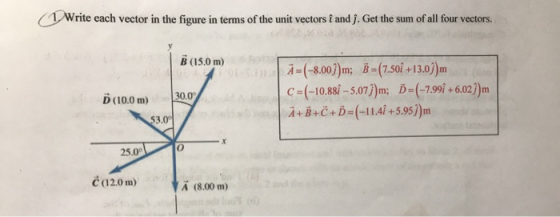 (1. Write each vector in the figure in terms of the unit vectors i and ſ. Get the sum of all four vectors. B (15.0 m) A=(-8.0