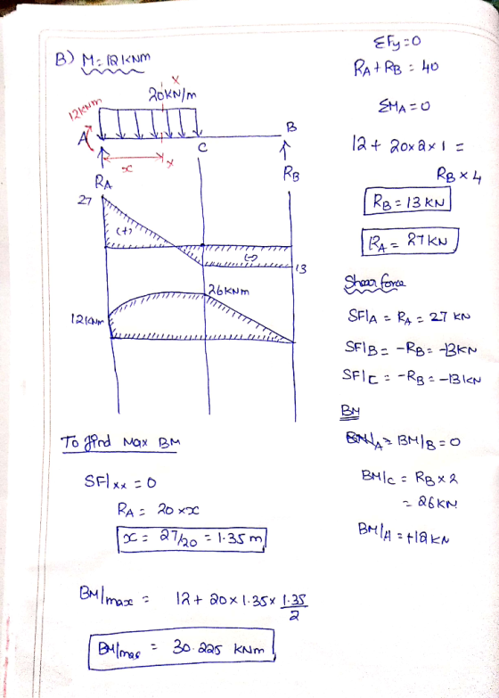 B) M: AR KNUM Efy=0 RatRB = 40 | ApkN/m EMA=O 12 + 20x2x1 = - RB X 4 R$ = 13 KN [RA= 27 kN] sammud 126kNm 121am E SELA = RA=