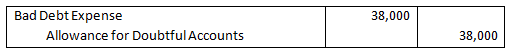 Bad Debt Expense Allowance for Doubtful Accounts 38,000 Das Allowance for Doubtful counts | 38,0 38,000