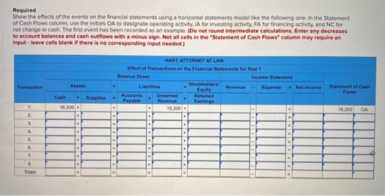 Required Show the effects of the events on the financial statements using a horizontal statements model like the following on