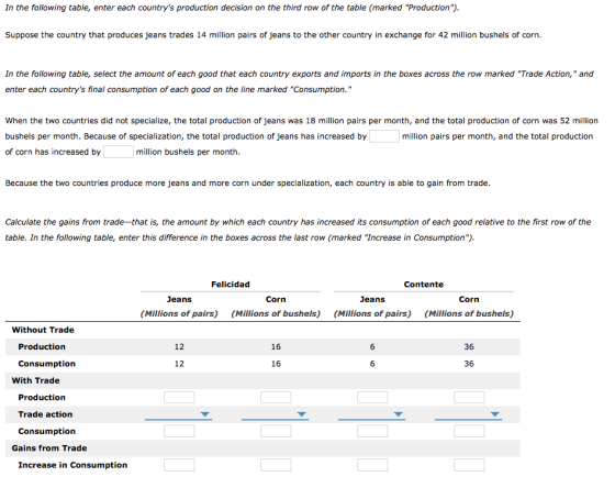 In the following table, enter each countrys production decision on the third row of the table (marked Production) Suppose the country that produces jeans trades 14 million pairs of jeans to the other country in exchange for 42 million bushels of corn In the following table, select the amount of each good that each country exports and imports in the boxes across the row marked Trade Action, and enter each countrys final consumption of each good on the line marked Consumption. When the two countries did not specialize, the total production of jeans was 18 million pairs per month, and the total production of corn was 52 million bushels per month. Because of specialization, the total production of jeans has increased by of corn has increased by million pairs per month, and the total production million bushels per month Because the two countries produce more jeans and more corn under specialization, each country is able to gain from trade Calculate the gains from trade-that is, the amount by which each country has increased its consumption of each good relative to the first row of the table. In the following table, enter this difference in the boxes across the last row (marked Increase in Consumption) Felicidad Contente eans Corn eans Corn (Millions of pairs) (Millions of bushels) (Millions of pairs) (Millions of bushels) Without Trade Production 12 16 Consumption 12 16 36 With Trade Production Trade action Consumption Gains from Trade Increase in Consumption