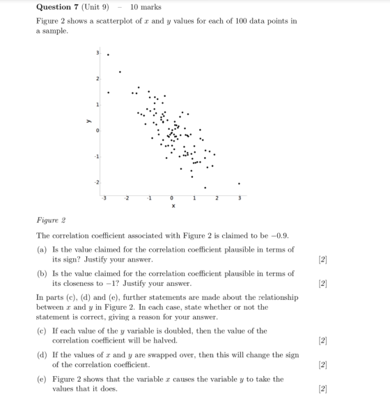 Question 7 (Unit 9) 10 marks Figure 2 shows a scatterplot of r and y values for each of 100 data points in a sample 2 2 3 X F