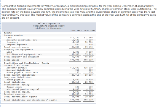 Comparative financial statements for Weller Corporation, a merchandising company, for the year ending December 31 appear belo