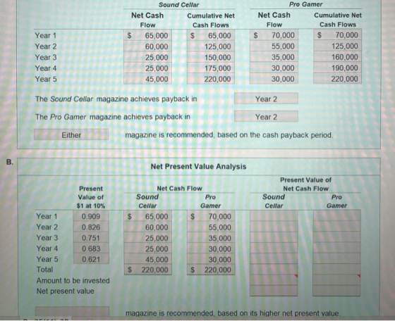 Pro Gamer Sound Cellar Net Cash Flow Net Cash Flow Cumulative Net Cash Flows Cumulative Net Cash Flows $70,000 Year 1 Year 2