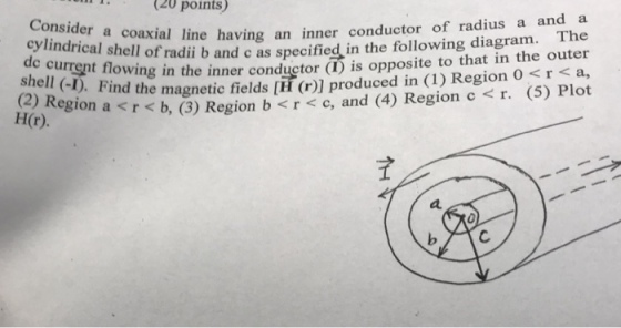 (20 points) line having an inner conductor of radius a and a shell of radii b and c as specified in the following diagram. The lowing in the inner conductor ) is opposite to that in the outer Find the magnetic fields [H(r)] produced in (1) Region O < r< a, a rsb, (3) Region b<r< c, and (4) Region c<r. (5) Plot Consider a coaxial line having de current shell (-I (2) Regi H(r) ).