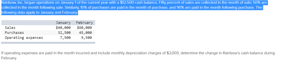 Rainbow, Inc. began operations on January 1 of the current year with a $12,500 cash balance. Fifty percent of sales are colle