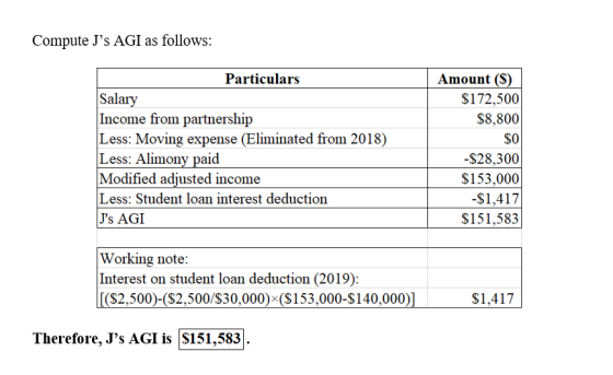 Compute Js AGI as follows: Particulars Salary Amount ($) $172,500 $8,800 SO Income from partnership Less: Moving expense (El