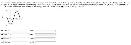 For a certain transverse standing wave on a long string, an antinode is at x -0 and an adjacent node is atx0.30 m. The displacement y(t) of the string particle at x0 is shown in the figure, where the scale of the y axis is set by ys = 4.4 cm, when t = 0.50 s, what is the displacement of the string particle at (a) x = 0.50 m and (b) x = 0.40 m ? what is the transverse velocity of the string particle at x = 0.50 m at (c) t : 0.50 s and (d) t= 12s? Js 0.9 2.7 3 2.73.6 (s) (a) Number (b) Number (c) Number (d) Number Units Units Units Units