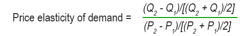 Price elasticity of demand = (Q,- Q,/[(Q,+Q,)/2] (P;-P)/(P, +P)/2]
