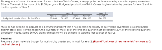Three grams of musk oil are required for each bottle of Mink Caress, a very popular perfume made by a small company in wester