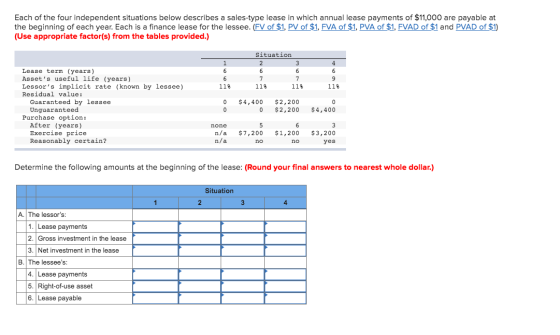Each of the four independent situations below describes a sales-type lease in which annual lease payments of $11,000 are paya