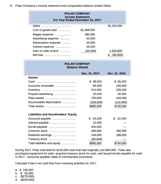 9. Polar Companys income statement and comparative balance sheets follow. POLAR COMPANY Income Statement For Year Ended Dece