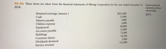 P2-4A These items are taken from the financial statements of Mbong Corporation for the year ended December 31, Prepare financ