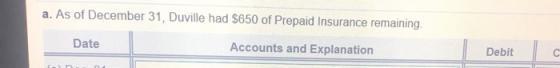 a. As of December 31, Duville had $650 of Prepaid Insurance remaining. Date Accounts and Explanation Debit Debit la