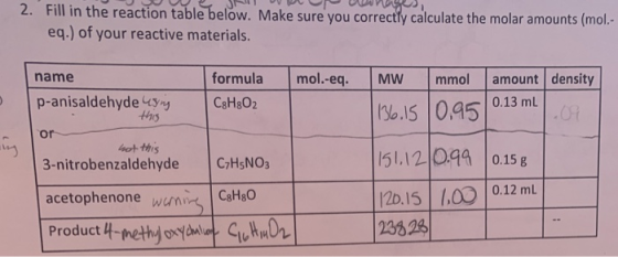 U URUS, U JUU J 2. Fill in the reaction table below. Make sure you correctly calculate the molar amounts (mol.- eq.) of your
