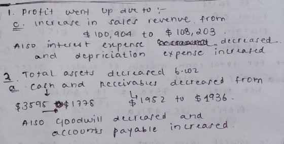 1. Profit went up due to r C. Increase in sales revenue from ot $ 100,904 to $ 108,203 Also interest expense Geocarcarea decr